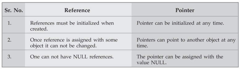 Difference between Reference and Pointer Variable