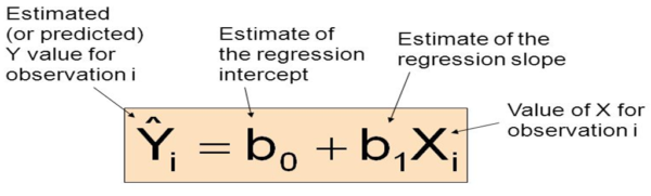 Linear Regression Solved Example With One Independent Variable - VTUPulse