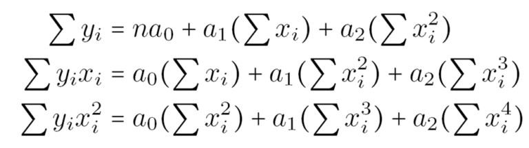 Quadratic Polynomial Regression Model Solved Example - VTUPulse.com