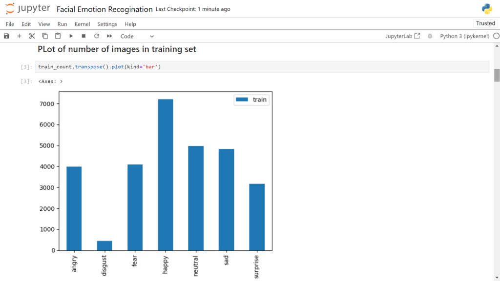 Facial Expression Recognition using CNN Final Year Project - VTUPulse.com