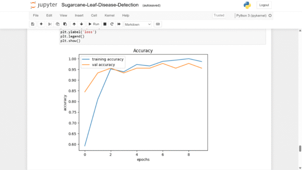 AI-Driven Sugarcane Diseases Detection & Remedy Suggestion with Flask App Final Year Project - Image 9